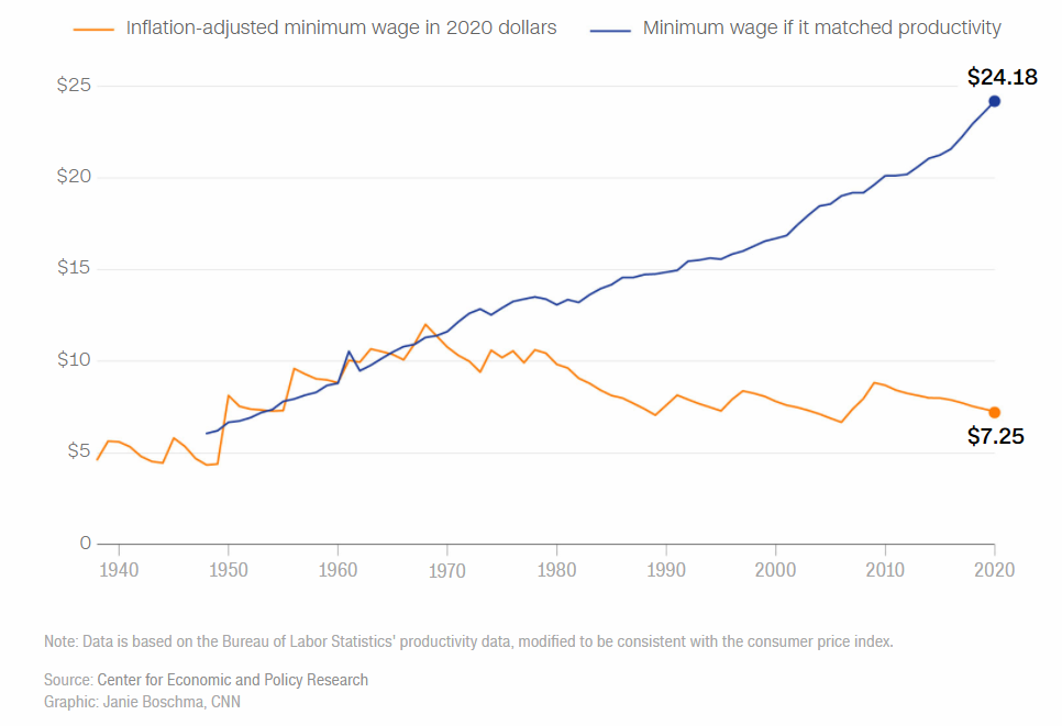 Nick Explains: Minimum Wage – The Carroll News