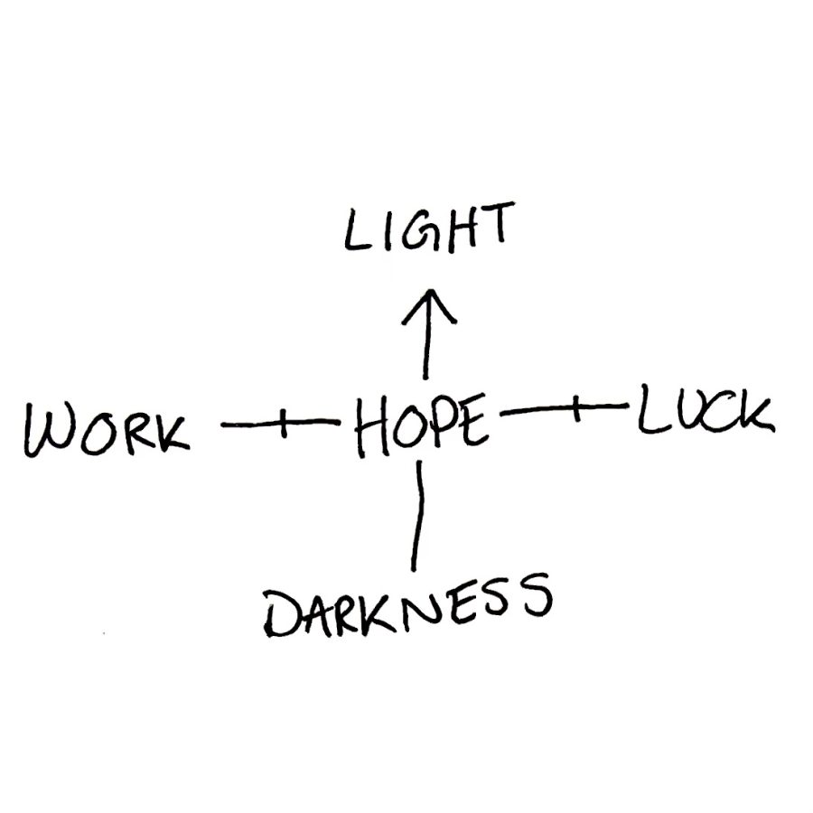 Hope as halfway between work and luck, as well as a guide from darkness to light. Art by the author
